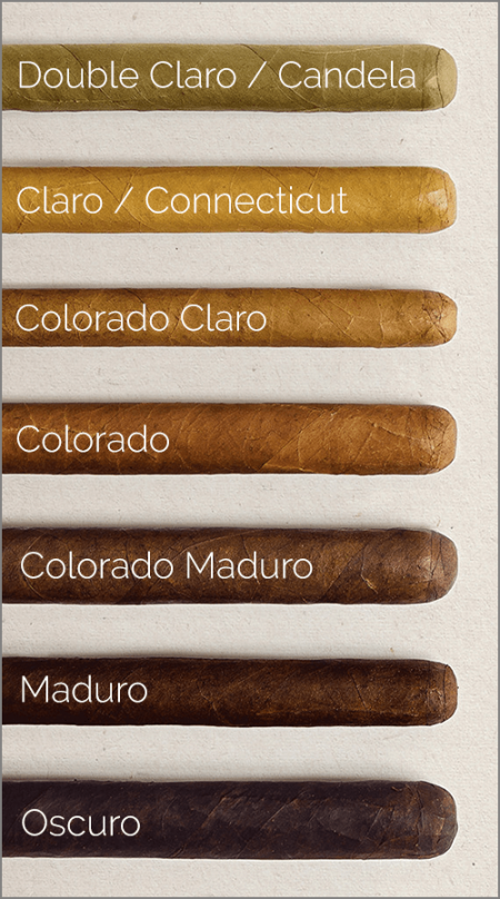 Cigarų spalvos | vyriskumas.eu